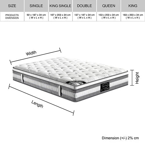 Queen Premium Package | Bedzy Luxe Austin Bed Frame Turquoise, Plush Premium Euro Top Pocket Spring Mattress (Medium Firm) & Bamboo Mattress Topper! - Bedzy Australia